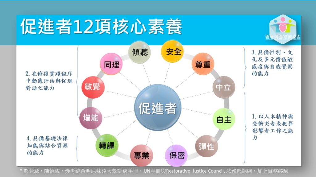 108年修復式促進者培訓進階課程順利完成