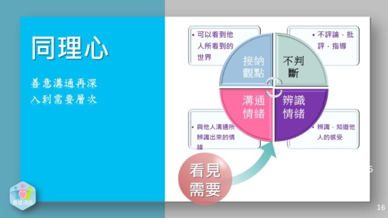 什麼是同理心?—善意溝通(非暴力溝通)是一種深度同理心的訓練