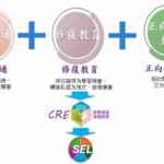 CRESEL簡介